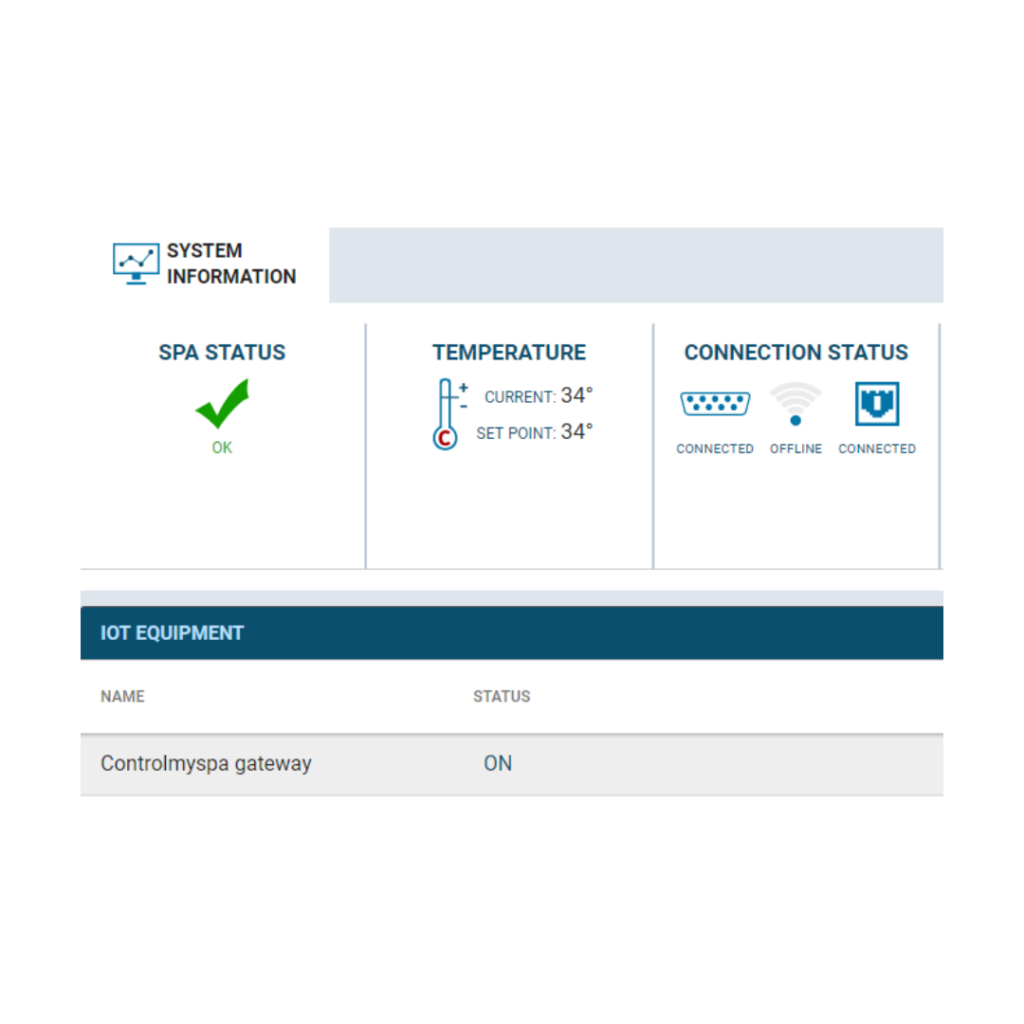 CMS voorbeeld met systeem informatie